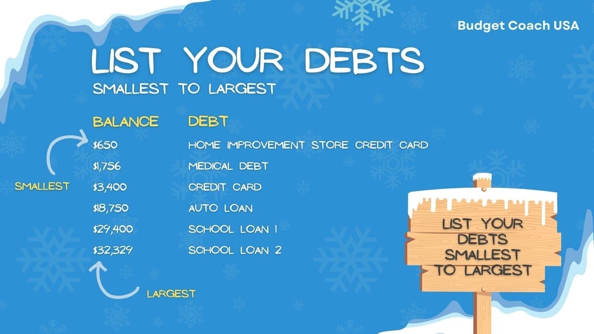 List Your Debts, Smallest to Largest