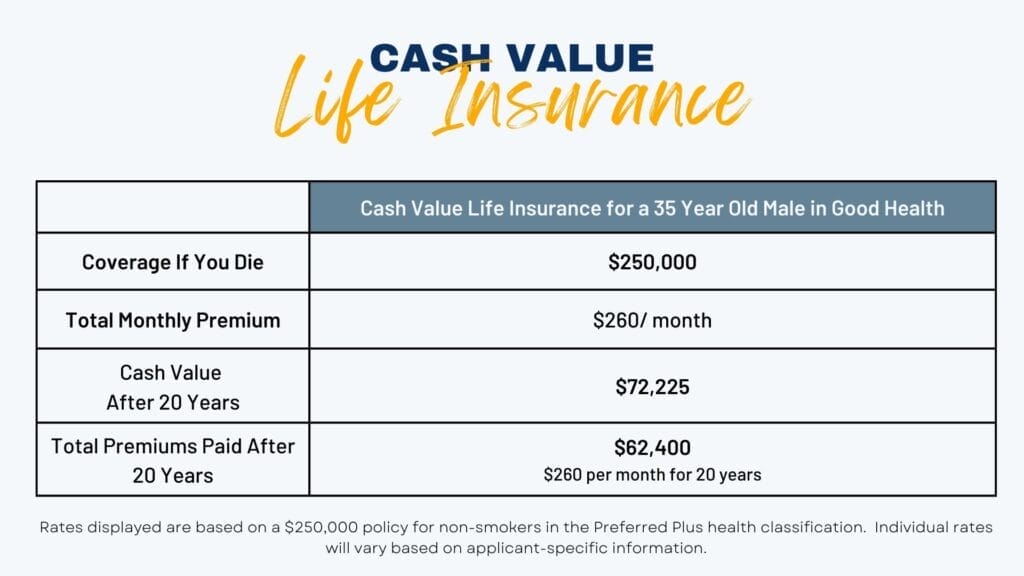 Cash value life insurance example