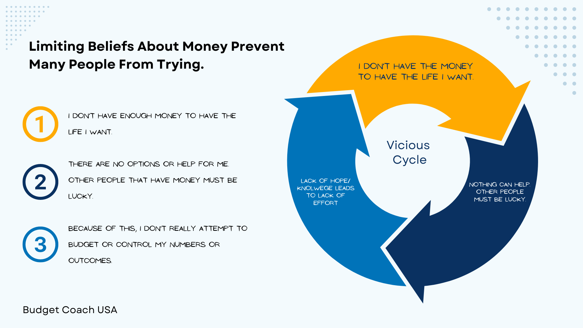 Effects of Poor Budgeting