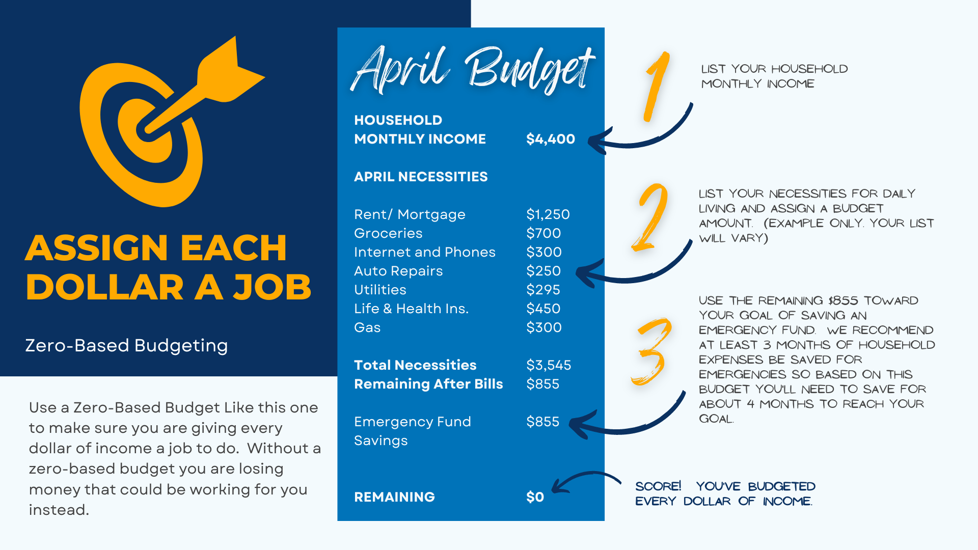 Zero-Based Budget Example