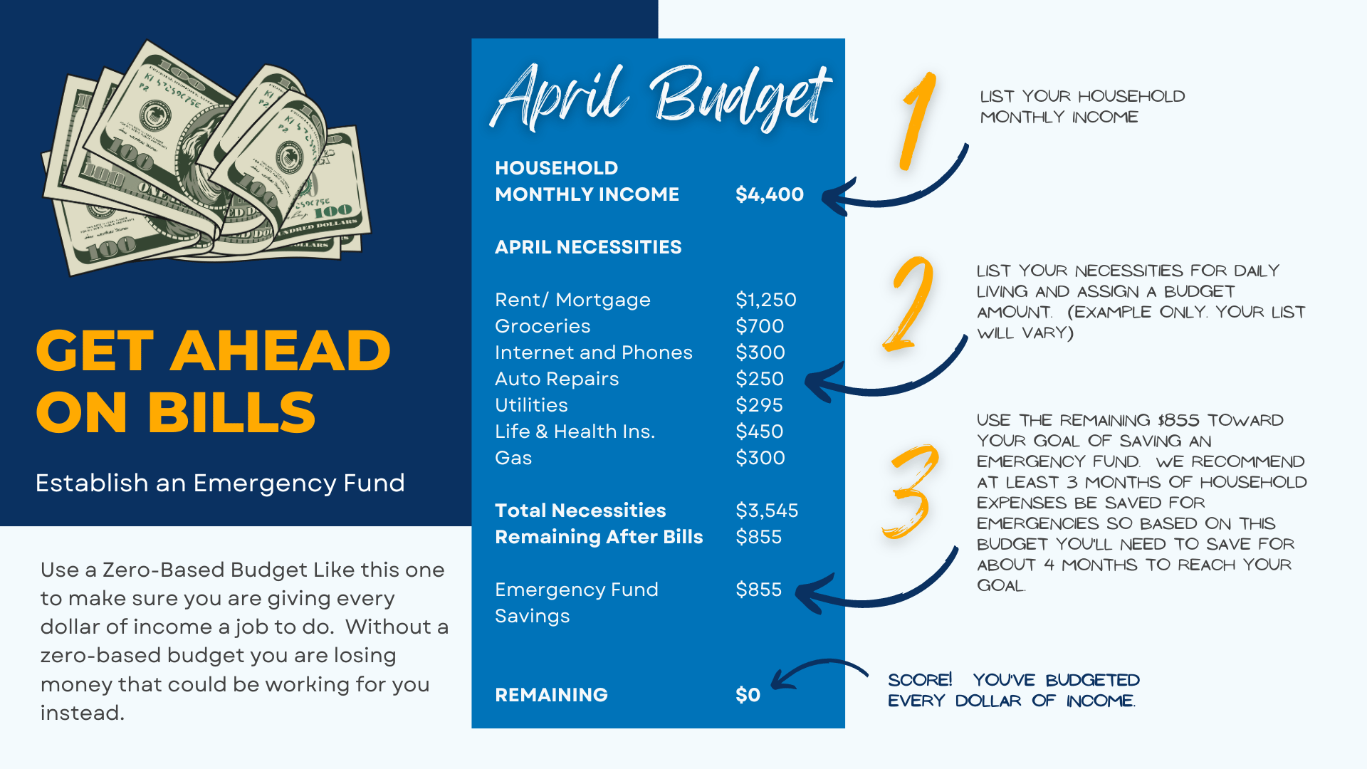 How to Get a Month Ahead on Bills