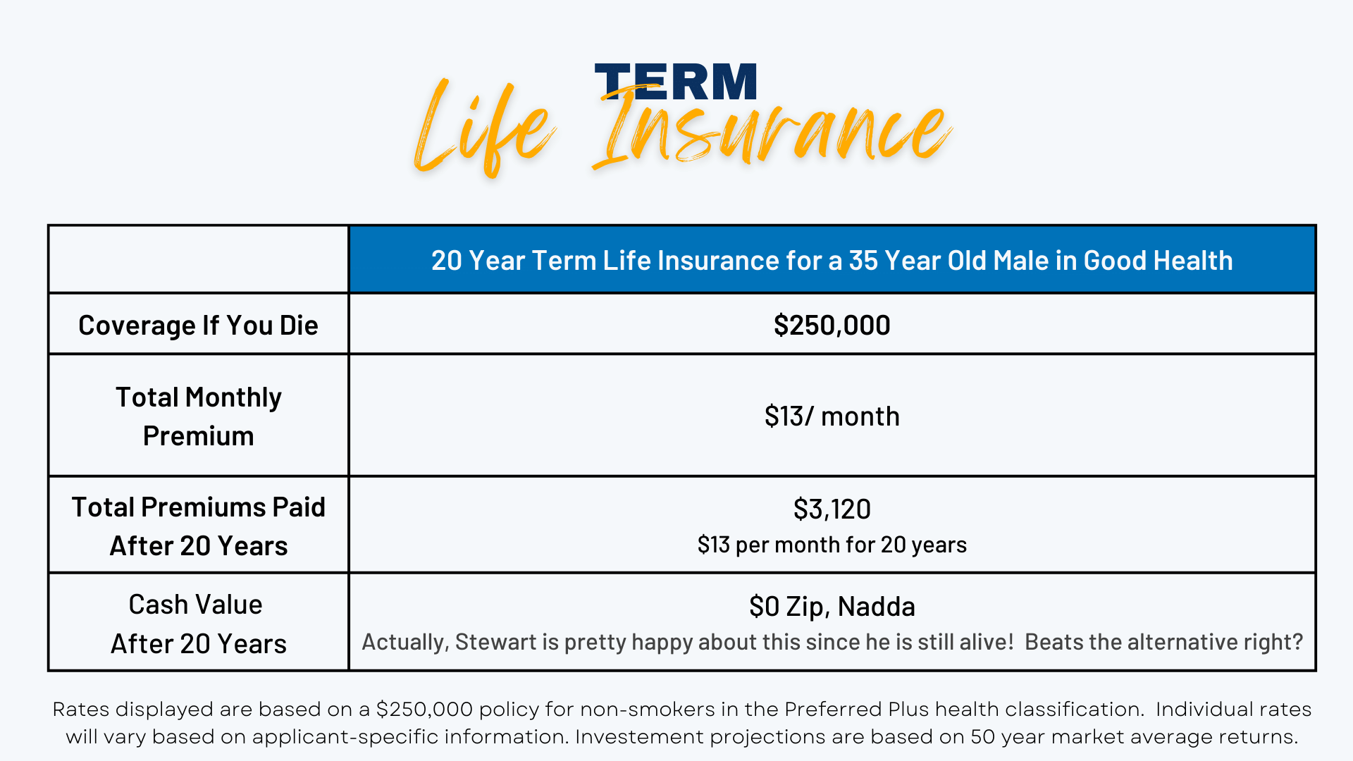 Term Life Insurance Explained