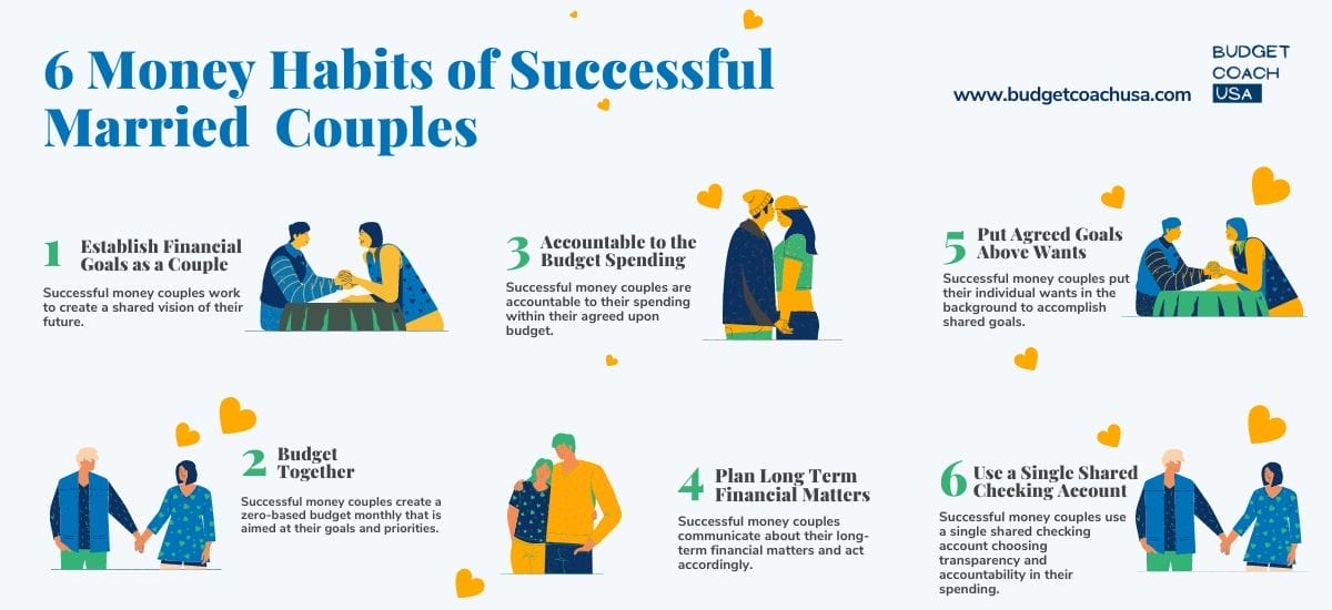 6 Habits of Couples Successful with Money