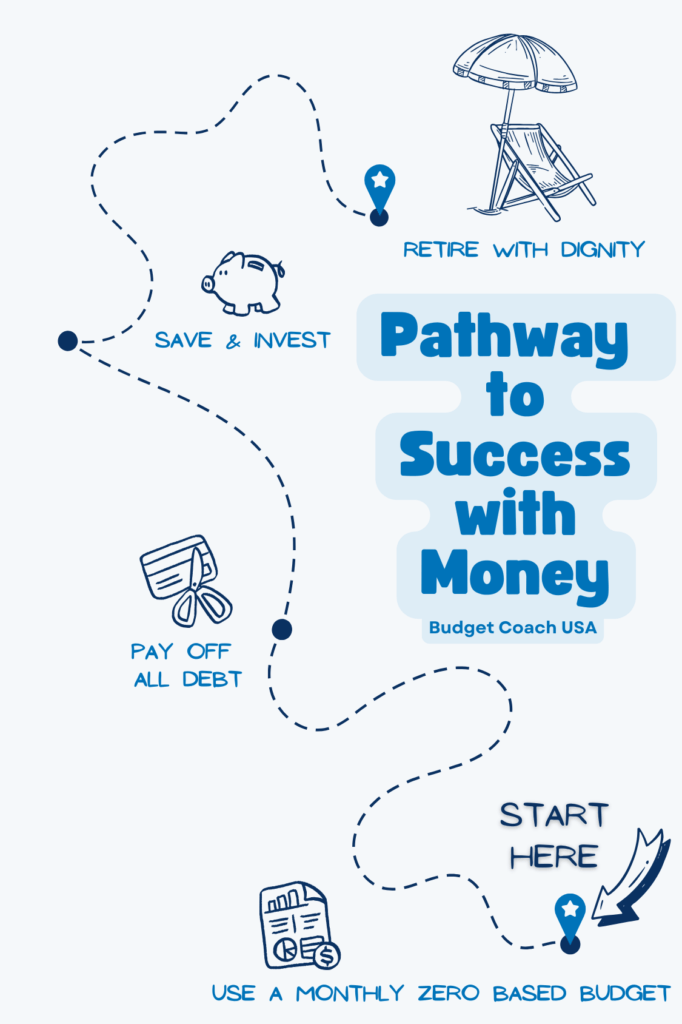 Budgeting is the most reliable pathway to long-term success with money.