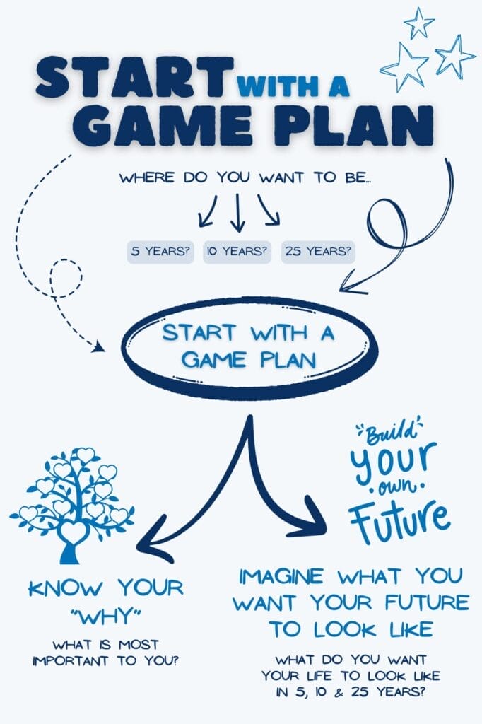 To stress less about money, start with a game plan.  Know your "why".  What do you want your life to look like in 10 or 20 years?