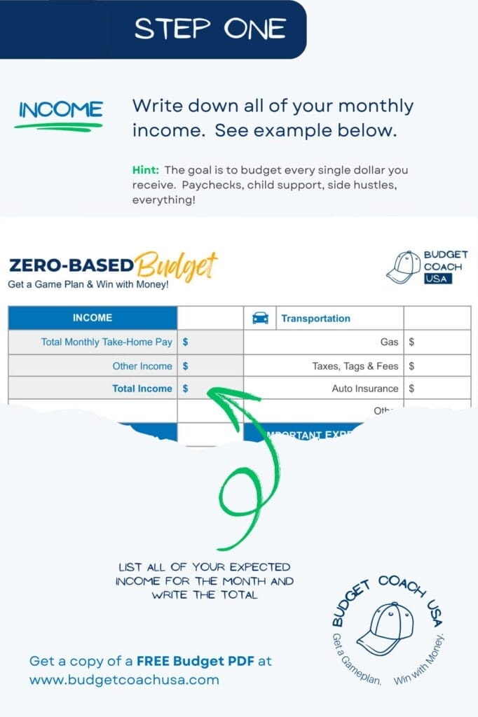 How do I make a budget?  Step 1.  Write down all of your monthly income.