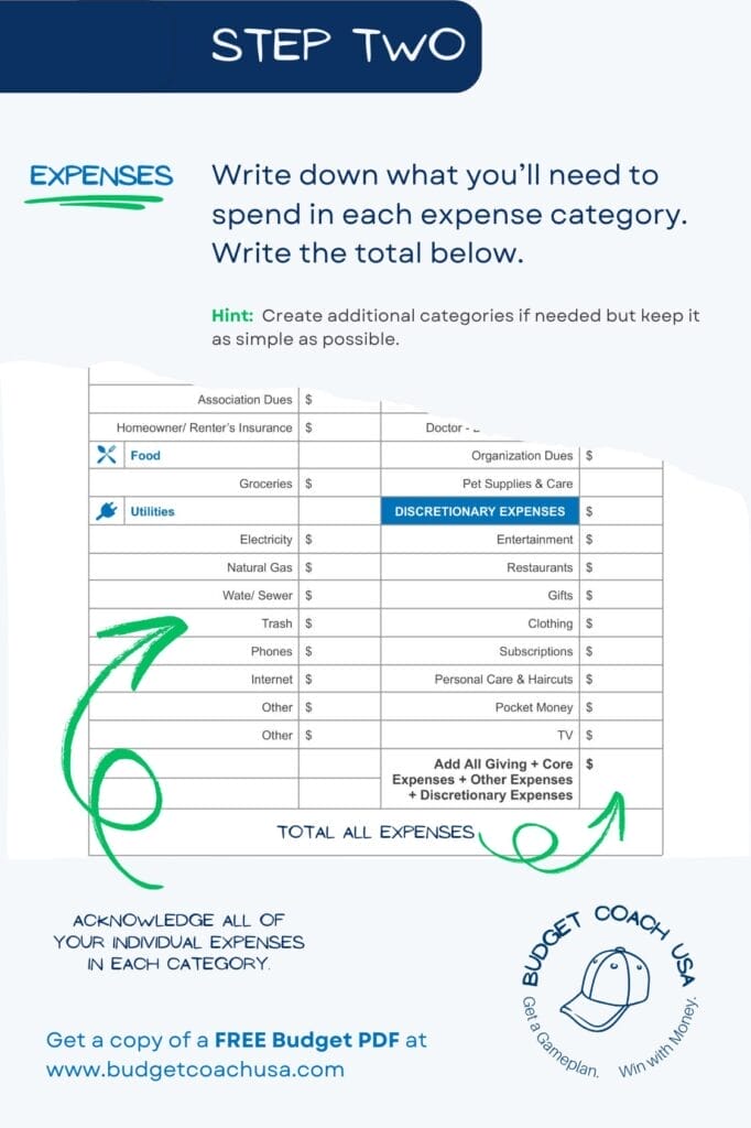 How do I make a budget?  Step 2.  Write down your monthly expenses in each category. 