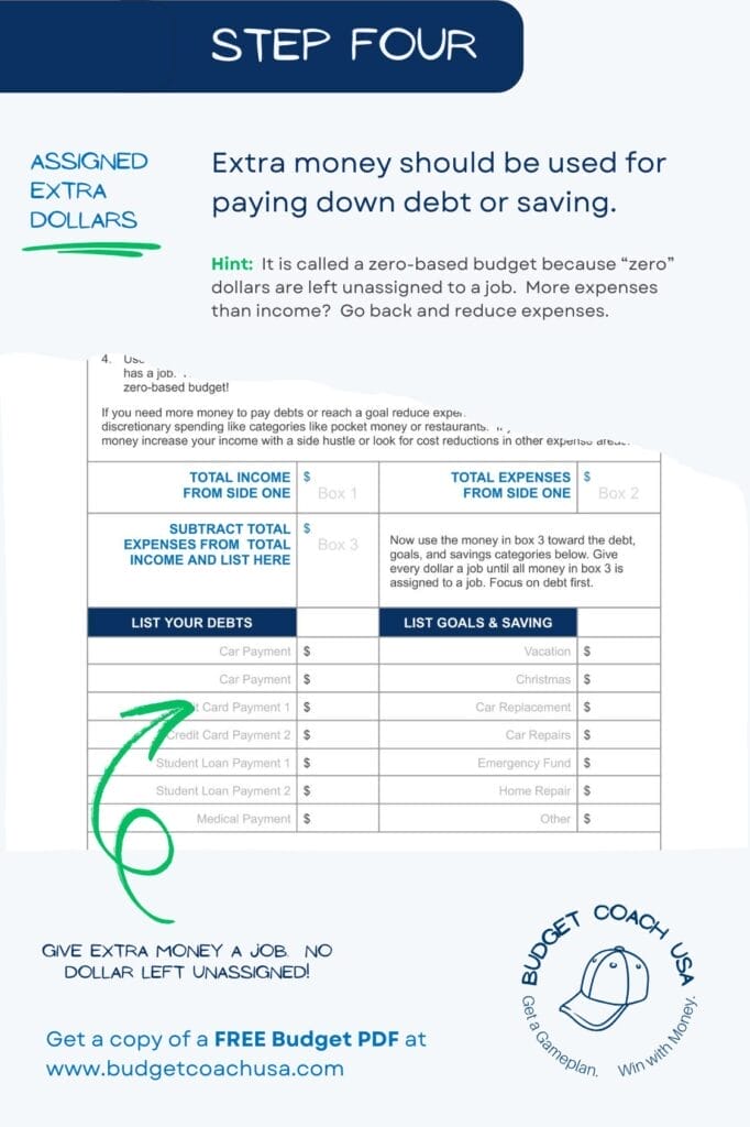 Step 4.  Use extra money to apply to goals or savings.  