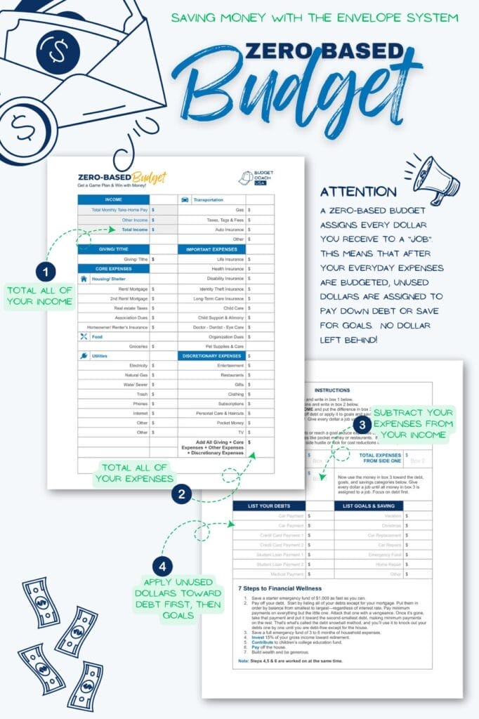 When saving money with the envelope system start with a zero-based budget.